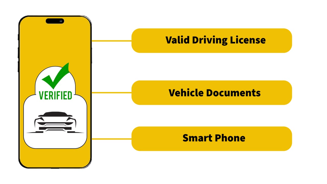 Vehicle and documents